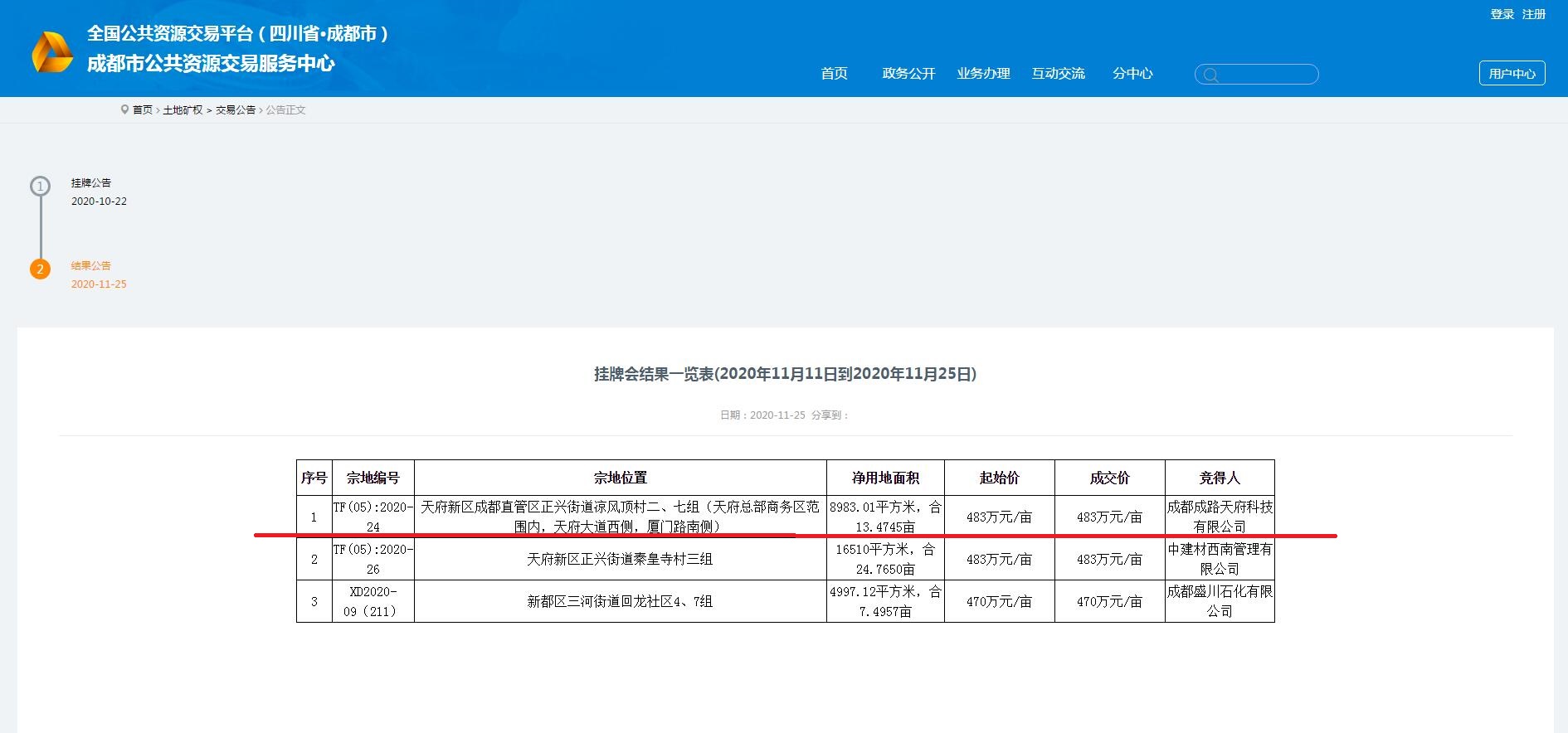 成都路橋，總部南拓落子 ！